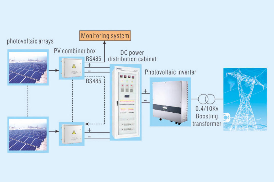 New power generation. Система Power monitoring. Mornsun pv200-29bxx. Power San monitoring System. PV Power output.