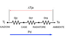 resistenza termica