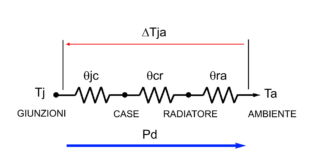 resistenza termica